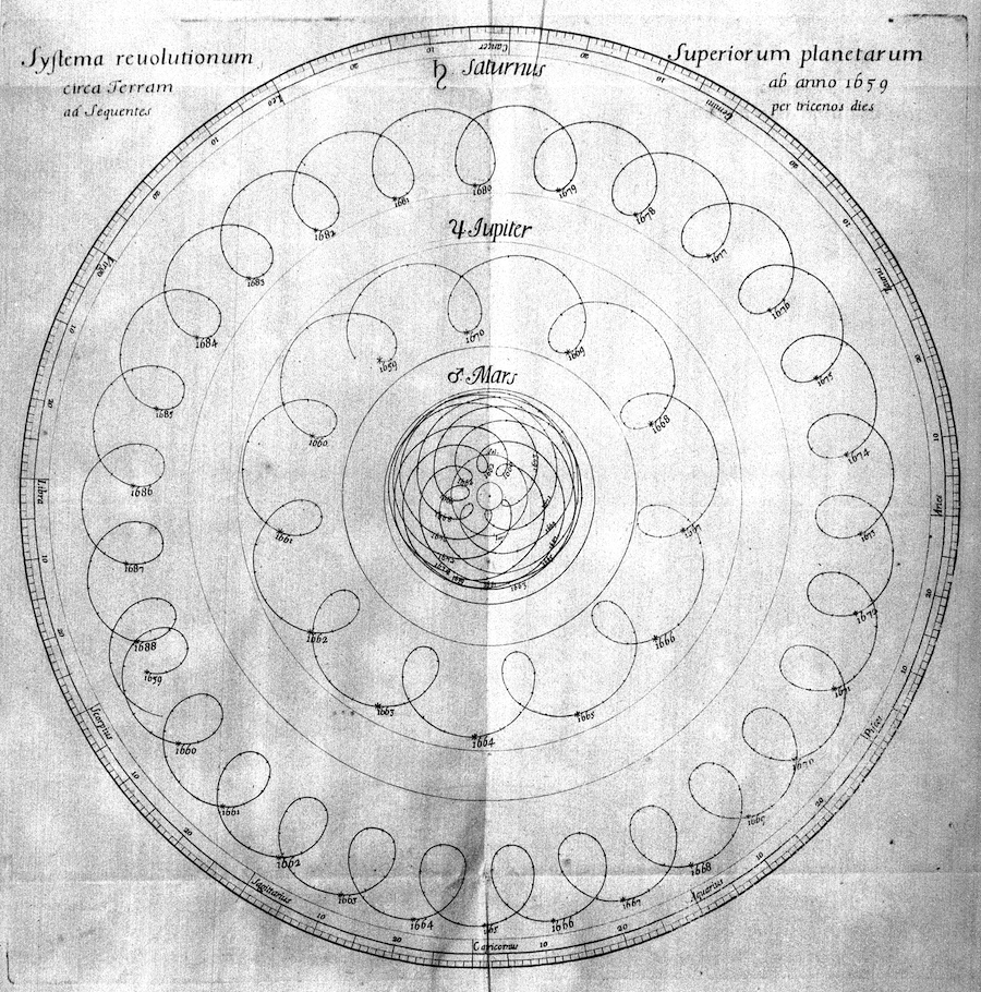 epicycles-440.png