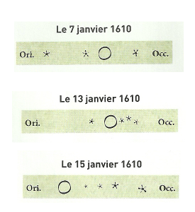 illustrations/observations-jupiter-Galilee.png