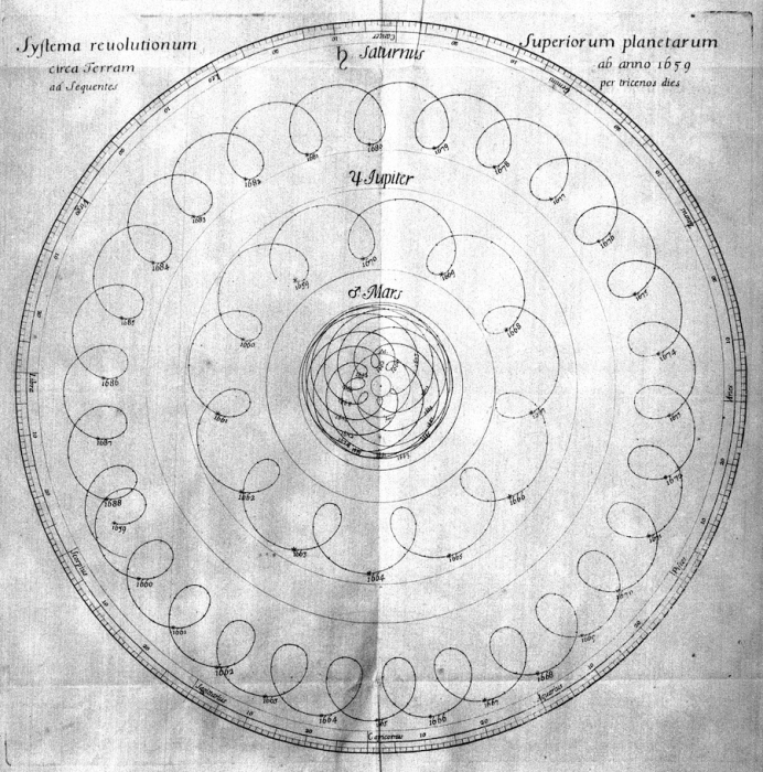 illustrations/epicycles-440.png