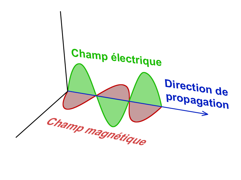 champ-magnetique.png