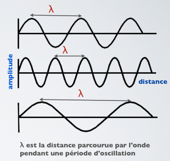 onde-ceti.png