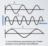 illustrations/onde-ceti.png