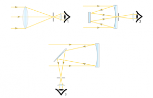 images/3-types-telescopes.png