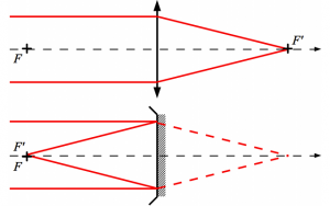 images/instru-telescope-lunette.png