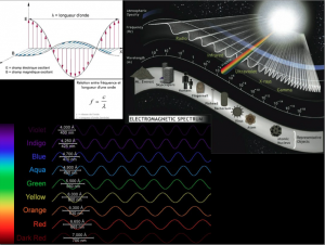 images/spectre-electromagnetique.png