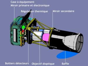 figures/telescope.jpg