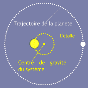 figures/centredegravite.gif