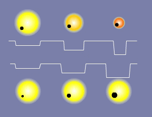 figures/profondeurtransit.gif