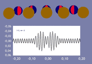 figures/systememultiples.gif