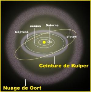 figures/oort.jpg
