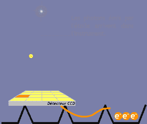 figures/ccd.gif