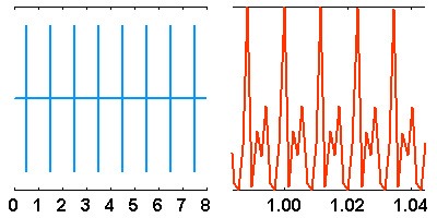 frequences-parasites.gif