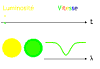 figures/choix.gif