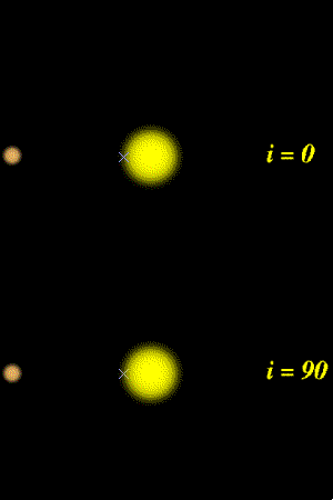 exoplanet_inclinaison.gif
