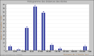 figures/distances.png