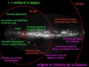 figures/Gaia_galaxie.jpg