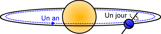 figures/unjourunan.png
