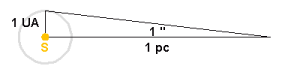 figures/defparsec.png