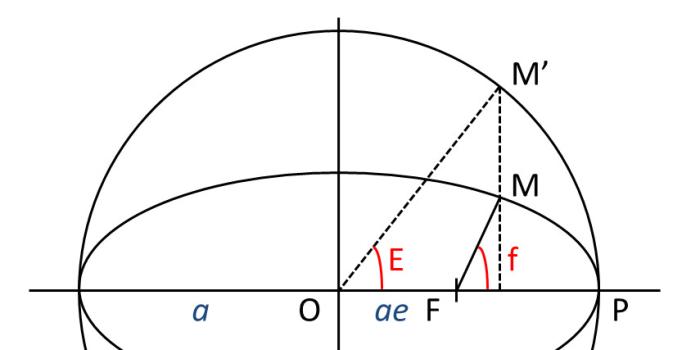 Kepler_equ.jpg