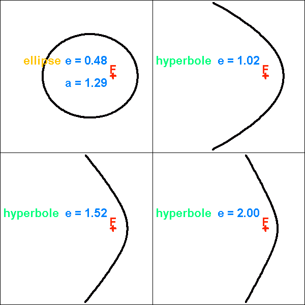 figures/ellipsf2.gif