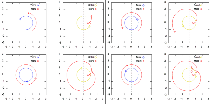retrogradation_de_Mars.gif