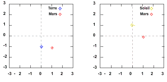 retrogradation_de_Mars.gif