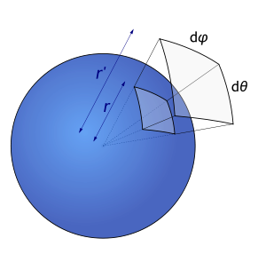 300px-Small_solid_angle.png