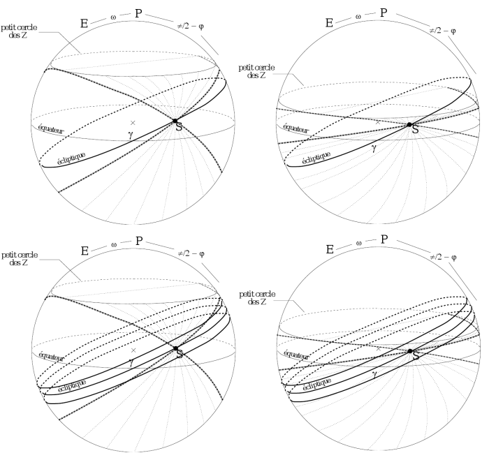 figures_croissantlune/croissant_zenith_sphere_fixes.png