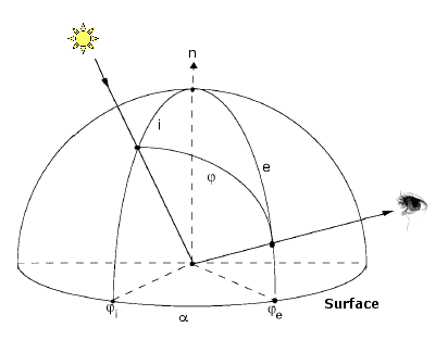 GeomSurface.png