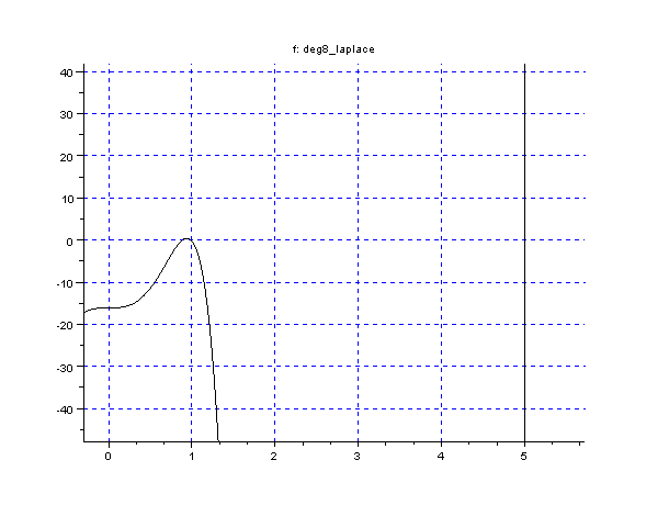 lagrange_typ_agr.png