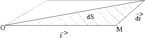loi_des_aires.png