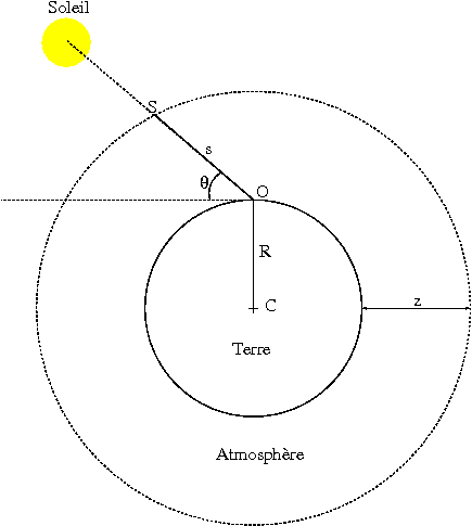 colonne_densite.gif