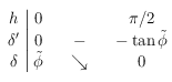 \begin{array}{c|ccc} h & 0 & & \pi/2 \\  \delta' & 0 & \quad - \quad& -\tan\tilde{\phi}\\  \delta & \tilde{\phi} & \searrow & 0 \end{array}