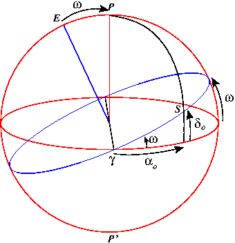 ecliptique-vs-eq.png