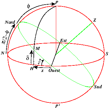 horiz-vs-eq.png