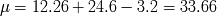 m = 12.26 + 24.6 - 3.2 = 33.66