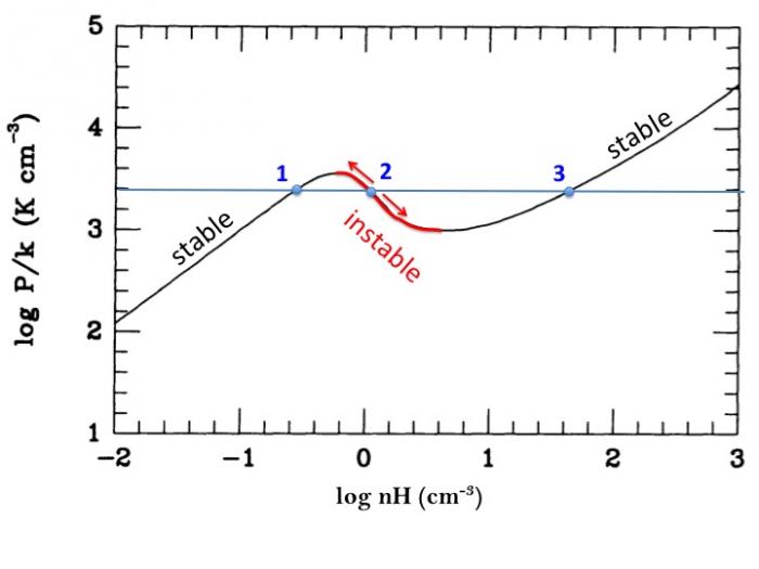 thermal-instab-annotated.jpg
