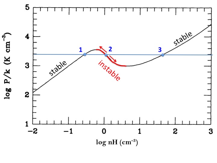 thermal-instab-annotated.jpg