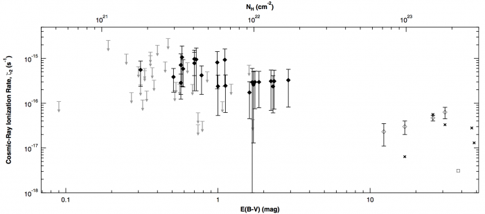 zeta-NH-Indriolo2012.png