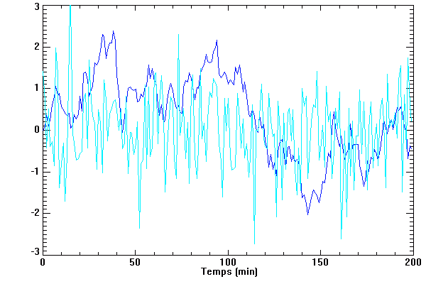 bruit1fsignal.png