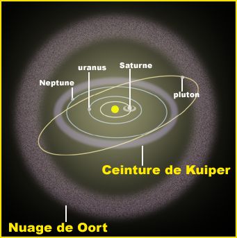 oort_kb.jpg