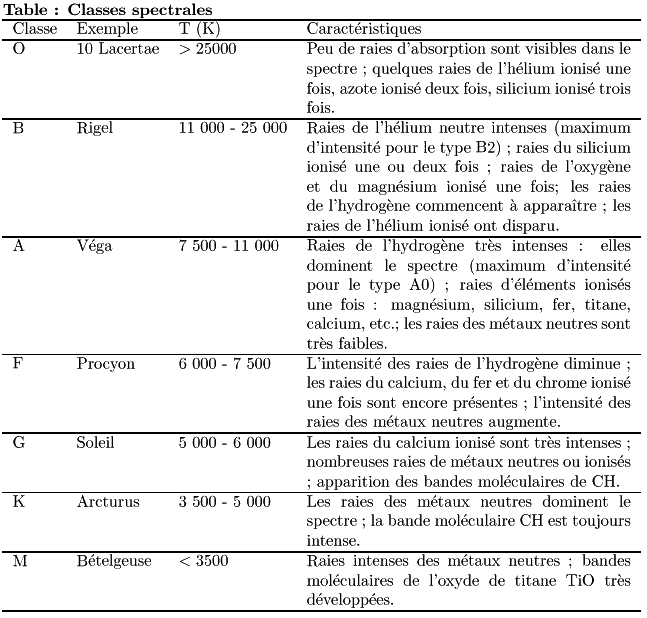 tableclassification.png