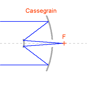 foyercassegrain.png