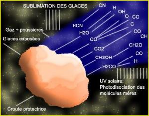 images_comet/chimie_comet.jpg