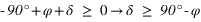 -90°+phi+delta>=0->delta>=90°-phi