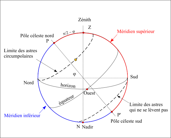 circumpolaires.png