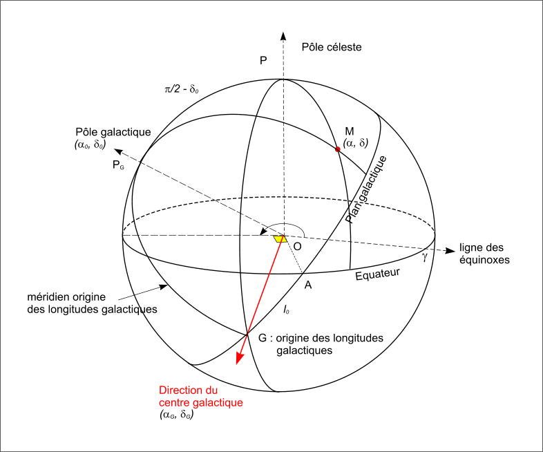 coordonnees_galactiques.png