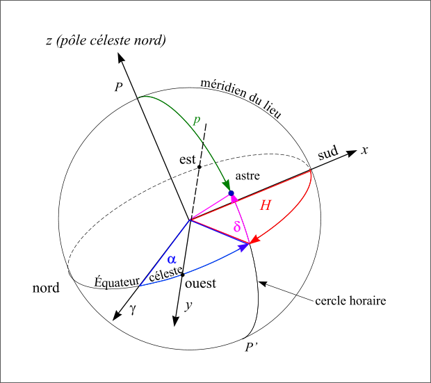 coordonnees_horaires.png