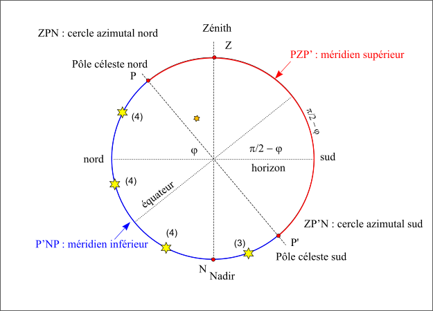 etoiles_meridien_inf.png