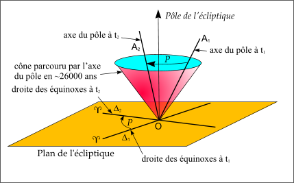 precession.png